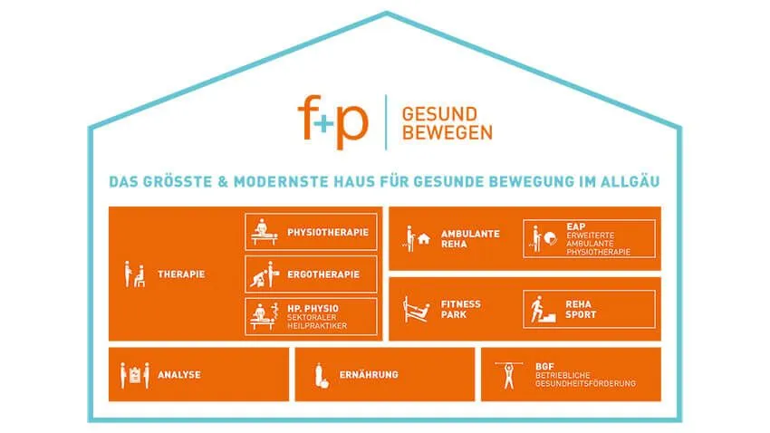 Markenrelaunch F+P - Realisiert durch greiterundcie.
